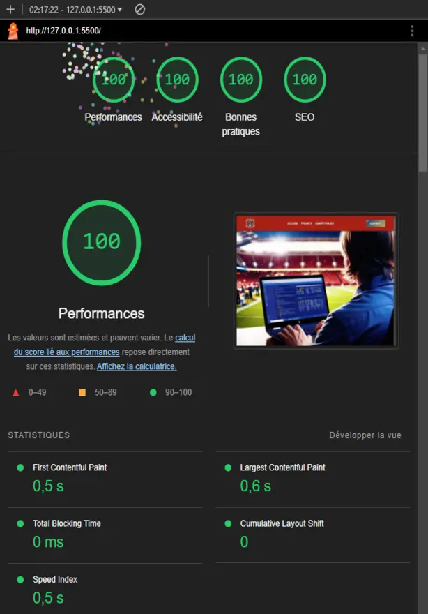 Score Lighthouse Mobile du site Kevin-vincent.fr